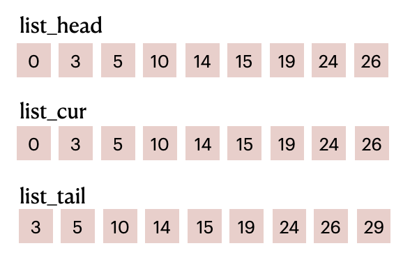 parallel list items